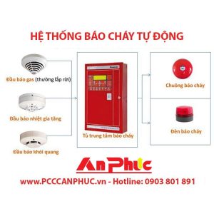 Hệ thống báo cháy tự động