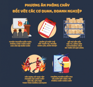 Phương án PCCC tại doanh nghiệp